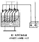 電解法預處理高濃度農藥廢水的實驗研究