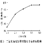 UASB工藝處理木薯酒精廢水的厭氧研究
