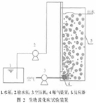 高級氧化工藝與生物移動床耦合處理農藥廢水研究